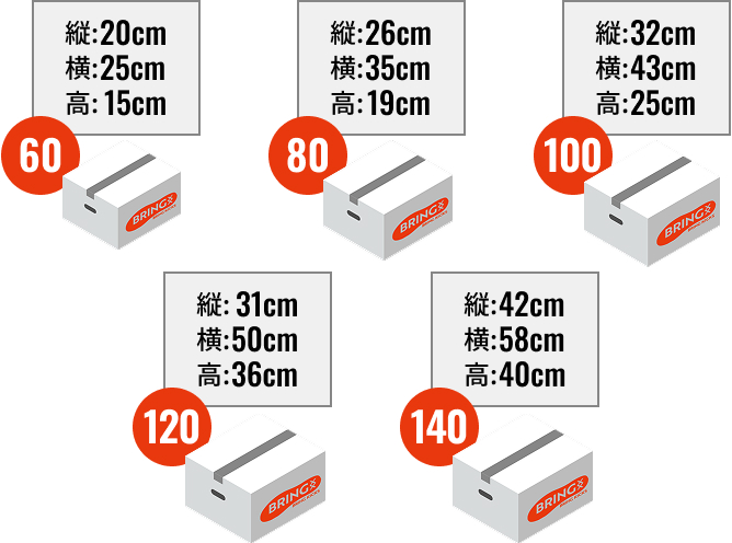 kit-size